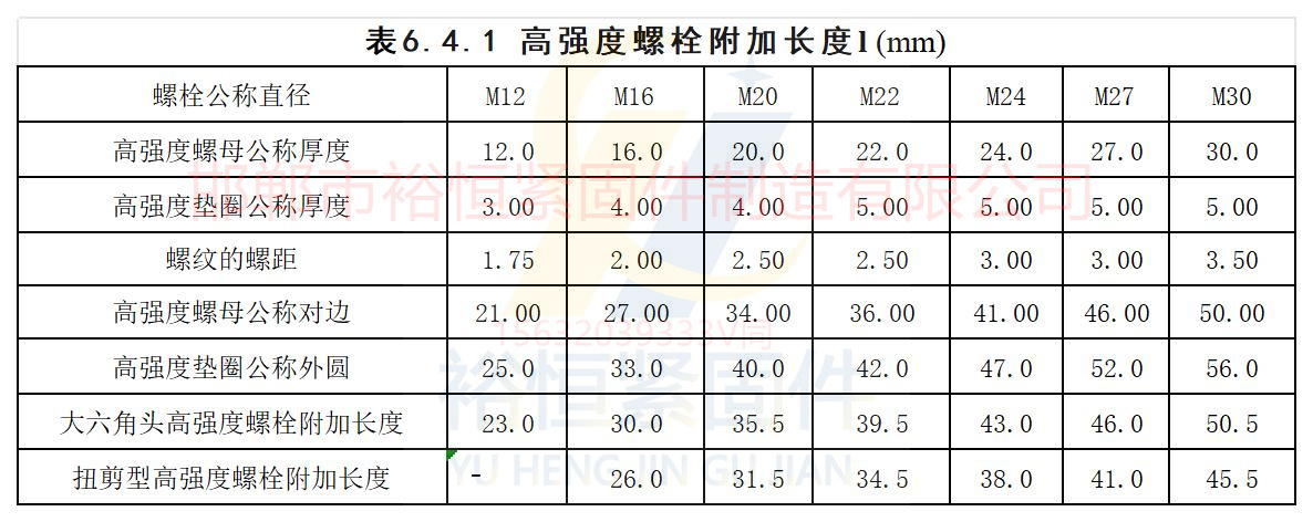 鋼結(jié)構(gòu)大六角和扭剪長(zhǎng)度選擇以及墊圈螺母數(shù)值.jpg